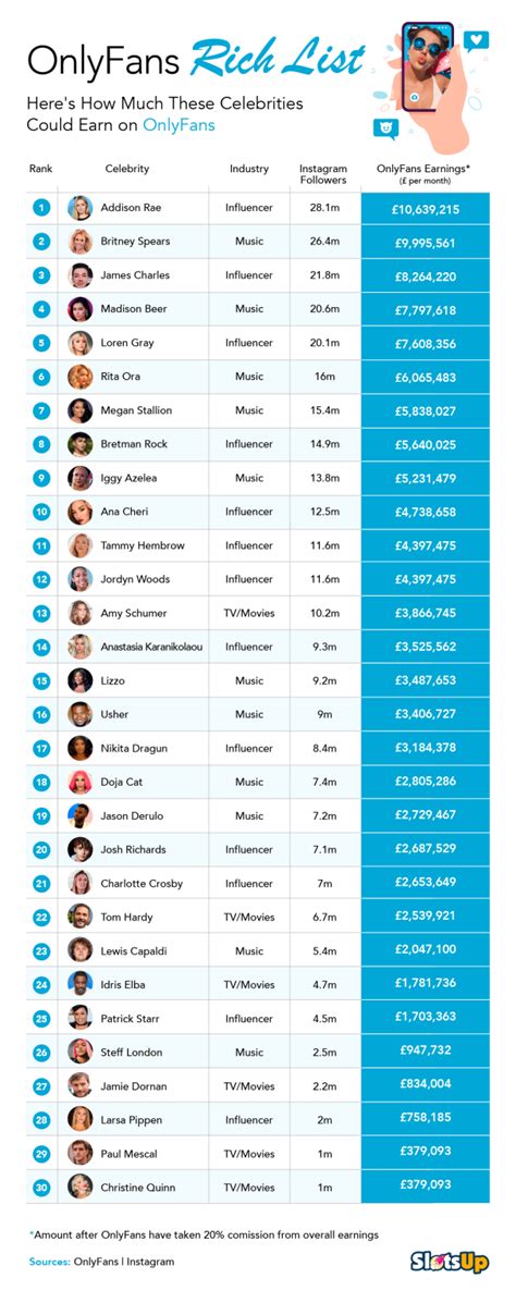 british celebs with onlyfans|Top 10 Best British OnlyFans Accounts in 2024